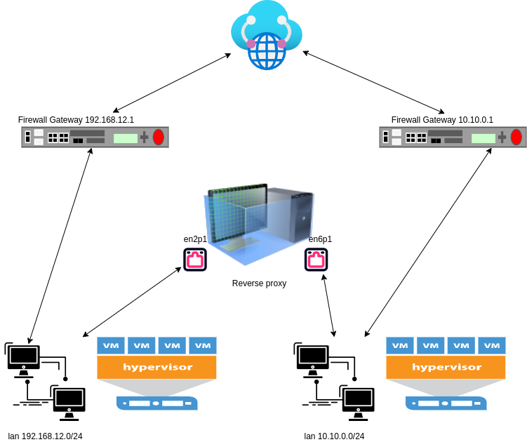 Install Vmware Tools Ubuntu Server 20 04 Fadschool